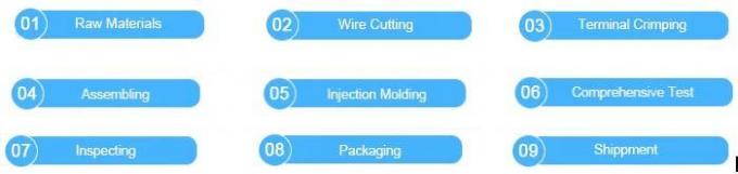 Soluciones de ensamblaje de cables confiables duraderos y asequibles Fabricación 8